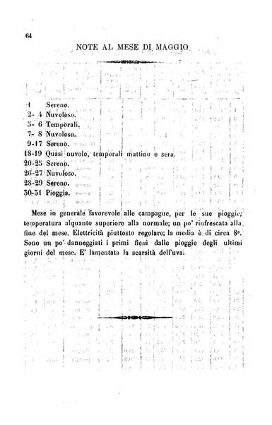 Bollettino del Comizio agrario del circondario di Alessandria