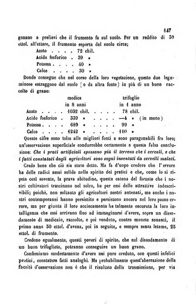 Bollettino del Comizio agrario del circondario di Alessandria