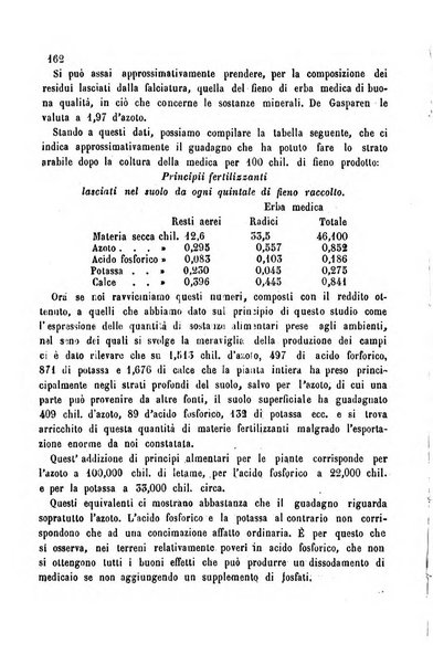 Bollettino del Comizio agrario del circondario di Alessandria