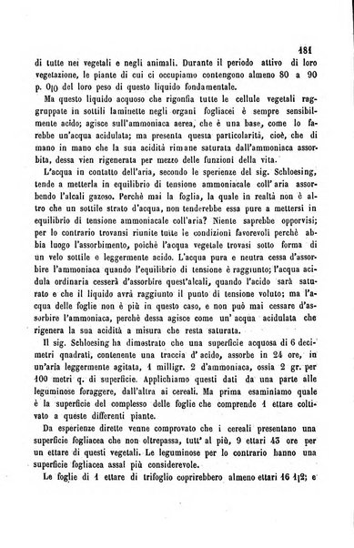 Bollettino del Comizio agrario del circondario di Alessandria