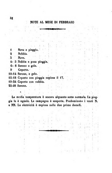 Bollettino del Comizio agrario del circondario di Alessandria