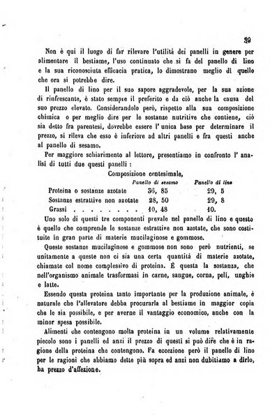 Bollettino del Comizio agrario del circondario di Alessandria