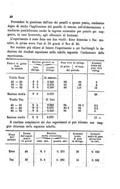 Bollettino del Comizio agrario del circondario di Alessandria