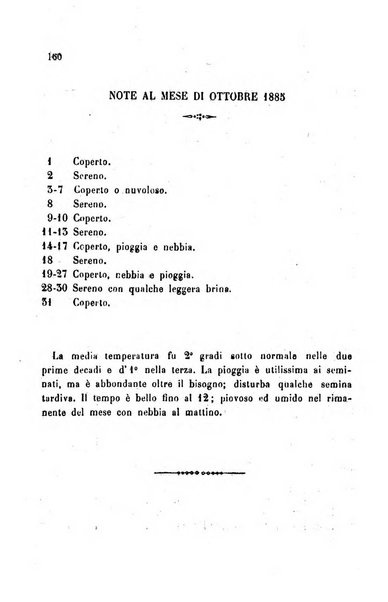 Bollettino del Comizio agrario del circondario di Alessandria