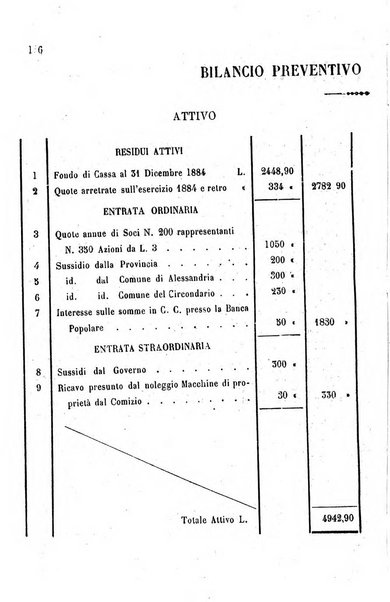 Bollettino del Comizio agrario del circondario di Alessandria