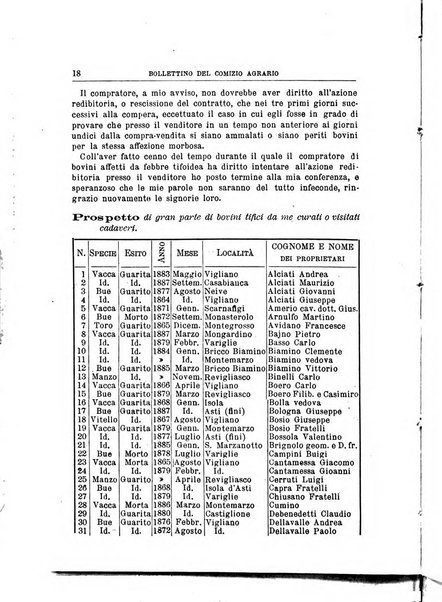 Bollettino del Comizio agrario del circondario d'Asti