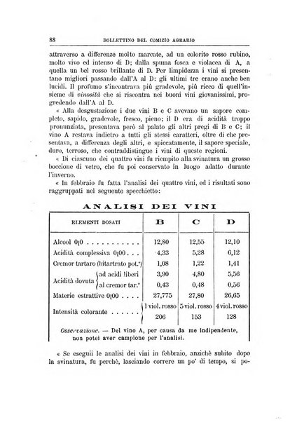 Bollettino del Comizio agrario del circondario d'Asti