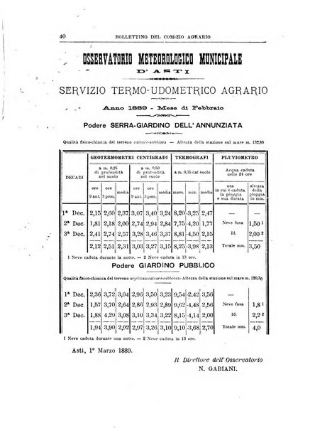 Bollettino del Comizio agrario del circondario d'Asti