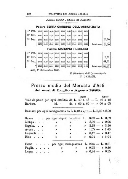 Bollettino del Comizio agrario del circondario d'Asti