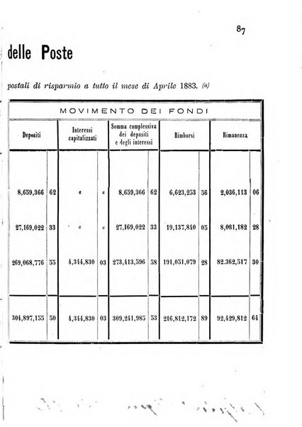 Bollettino del Comizio agrario ossolano