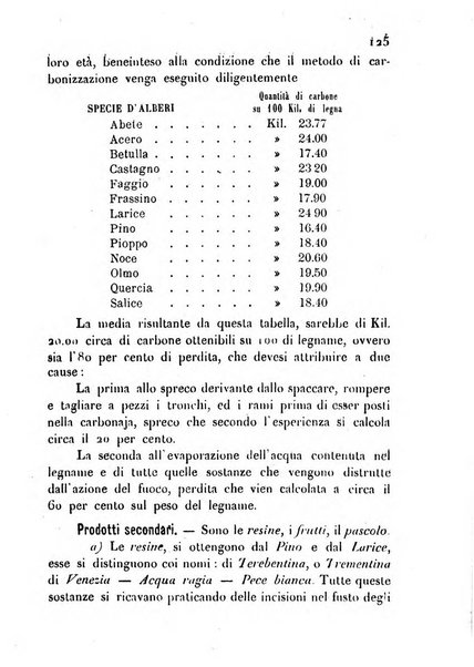 Bollettino del Comizio agrario ossolano