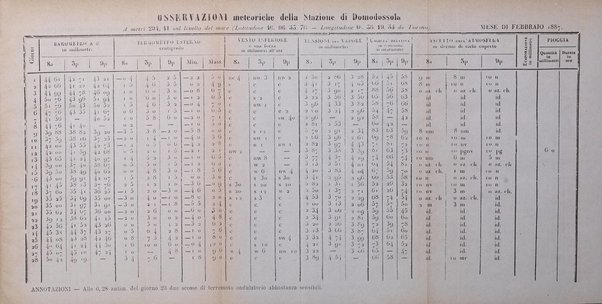 Bollettino del Comizio agrario ossolano