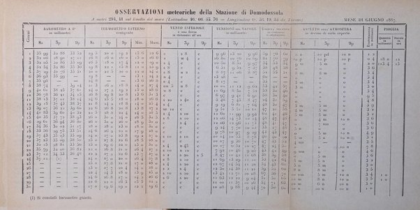 Bollettino del Comizio agrario ossolano