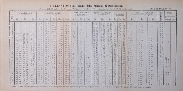 Bollettino del Comizio agrario ossolano