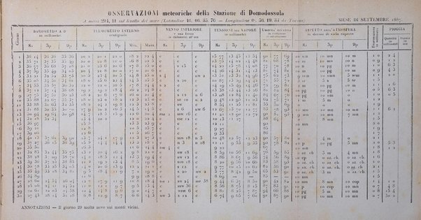 Bollettino del Comizio agrario ossolano