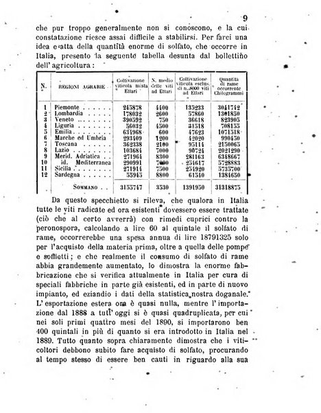 Bollettino del Comizio agrario ossolano