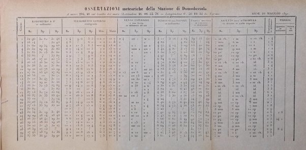 Bollettino del Comizio agrario ossolano