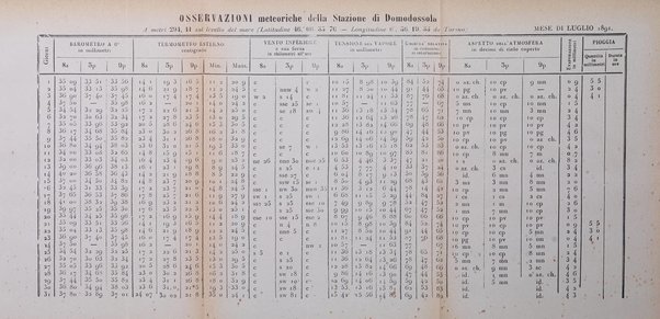 Bollettino del Comizio agrario ossolano