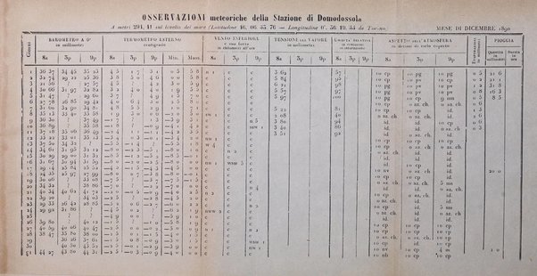 Bollettino del Comizio agrario ossolano