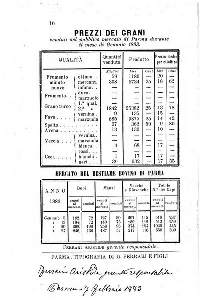 Bollettino del Comizio agrario parmense