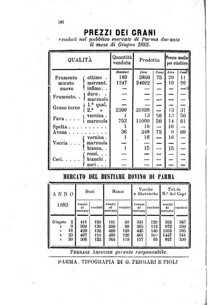 Bollettino del Comizio agrario parmense