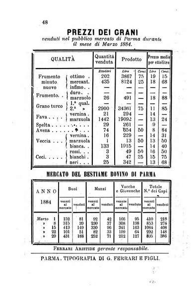 Bollettino del Comizio agrario parmense