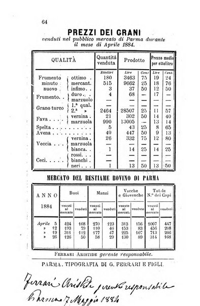 Bollettino del Comizio agrario parmense