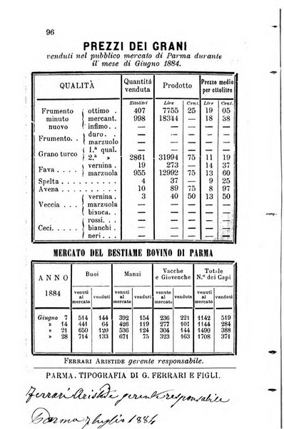 Bollettino del Comizio agrario parmense