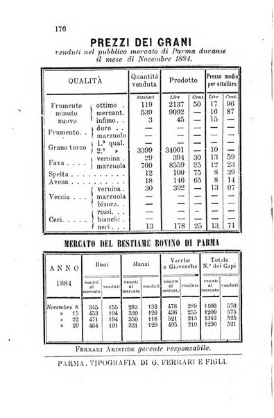 Bollettino del Comizio agrario parmense