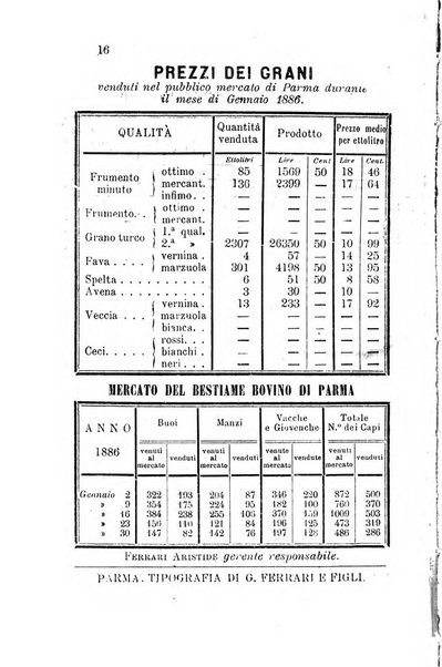 Bollettino del Comizio agrario parmense