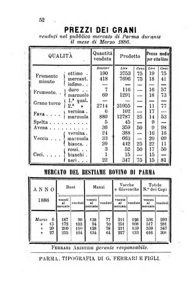 Bollettino del Comizio agrario parmense