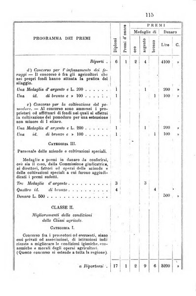 Bollettino del Comizio agrario parmense