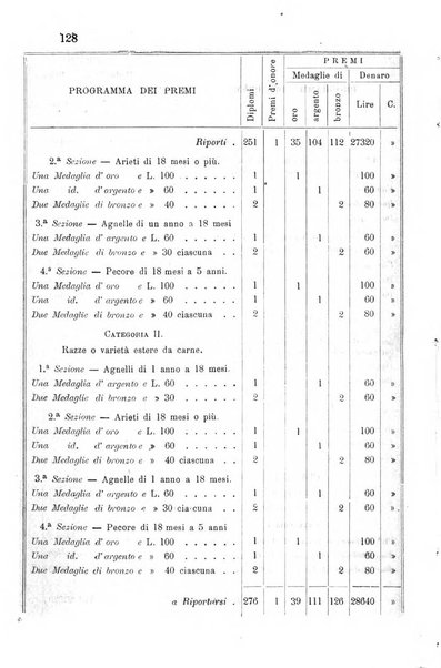 Bollettino del Comizio agrario parmense