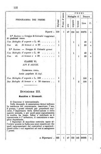 Bollettino del Comizio agrario parmense