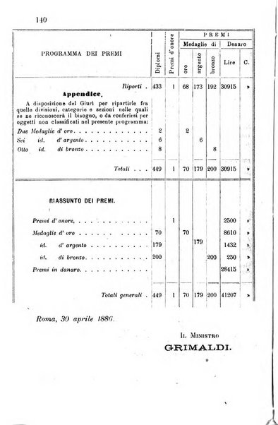 Bollettino del Comizio agrario parmense