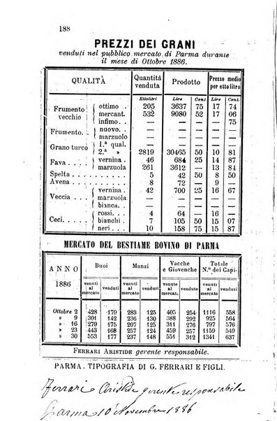 Bollettino del Comizio agrario parmense