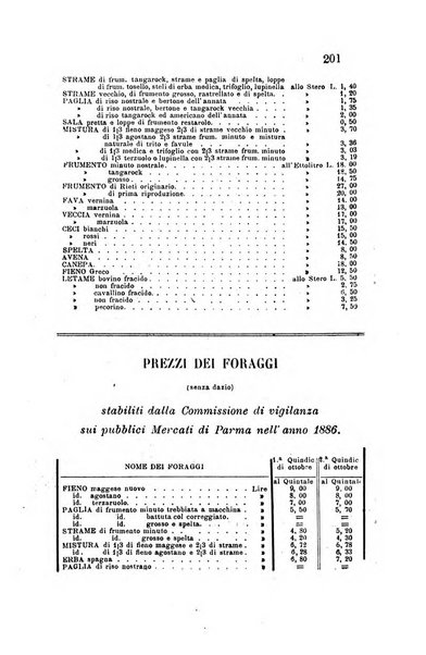 Bollettino del Comizio agrario parmense