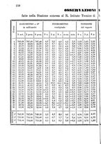 giornale/TO00178898/1886/unico/00000198