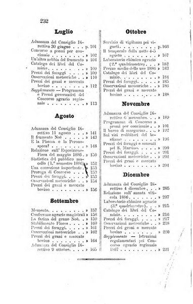 Bollettino del Comizio agrario parmense