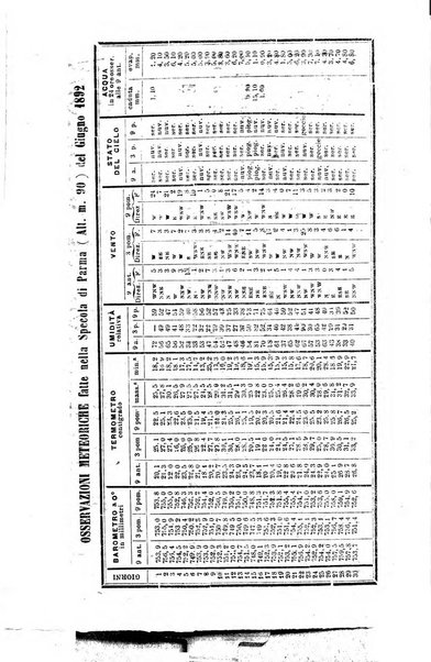 Bollettino del Comizio agrario parmense