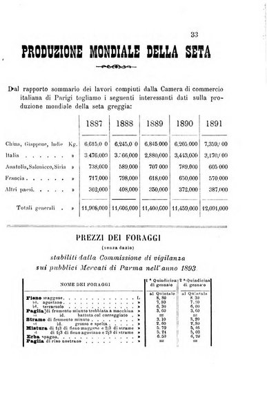 Bollettino del Comizio agrario parmense