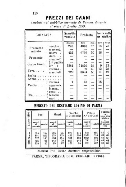 Bollettino del Comizio agrario parmense