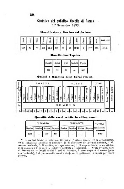 Bollettino del Comizio agrario parmense