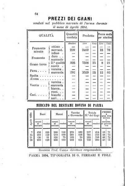 Bollettino del Comizio agrario parmense