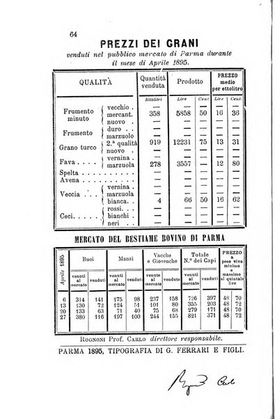 Bollettino del Comizio agrario parmense