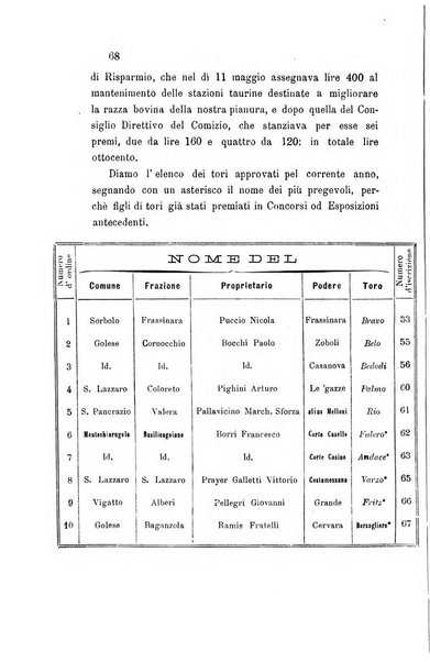 Bollettino del Comizio agrario parmense