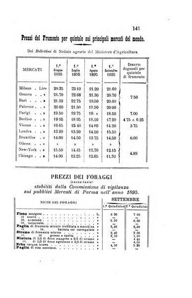 Bollettino del Comizio agrario parmense