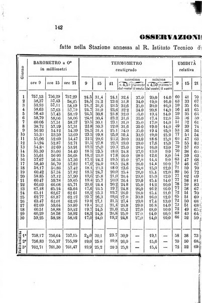 Bollettino del Comizio agrario parmense