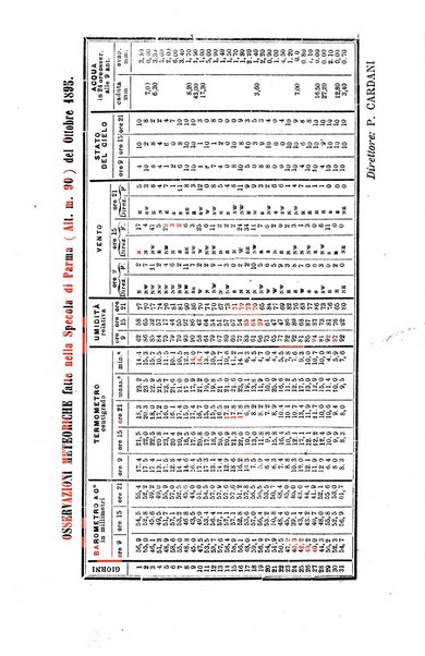 Bollettino del Comizio agrario parmense