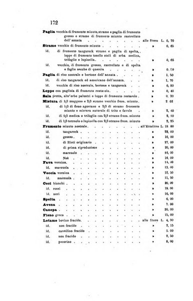 Bollettino del Comizio agrario parmense